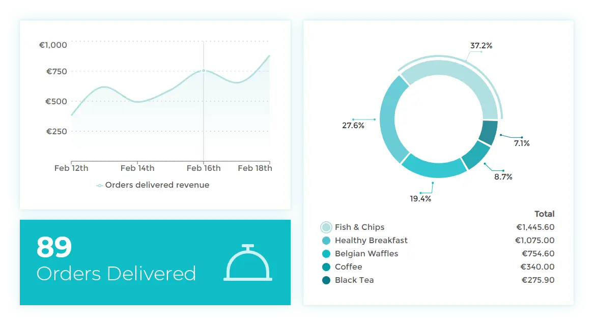 Dashboard features